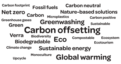 Word cloud made of eco-jargon terms.