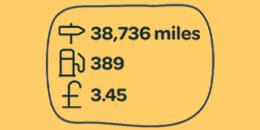 Illustration of a car dashboard showing miles, petrol range and price.