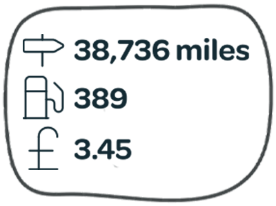 Illustration of a car dashboard showing miles, petrol range and price.